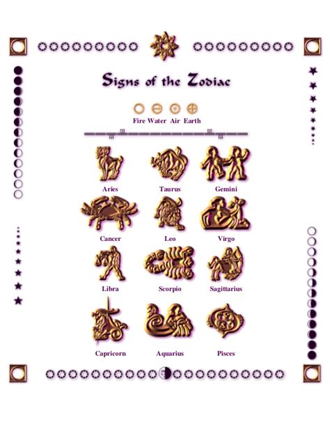 Astrology Zodiac Personalities