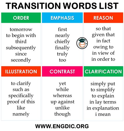 types  transition words   list    transition