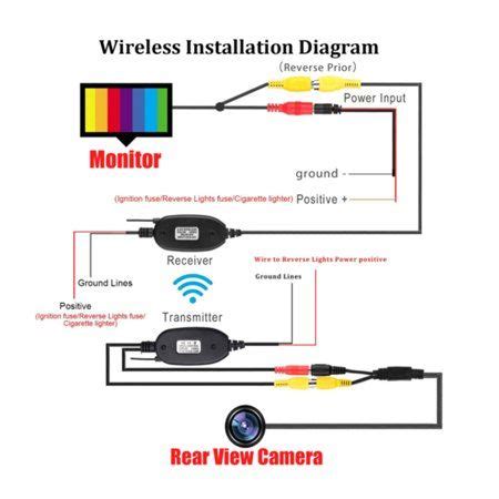 wireless reverse camera wiring diagram easy wiring