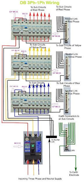 electrical distribution board wiring system instalacoes eletricas projetos eletricos