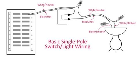 electrical basics wiring  basic single pole light switch addicted