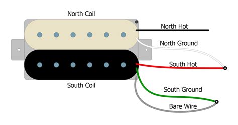 humbucker coil split wiring milainadato