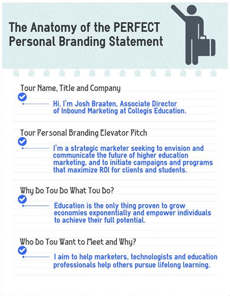 anatomy   personal branding statement infographic big picture web