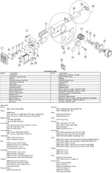 trekwood rv parts freedomlite 2009 appliances furnace