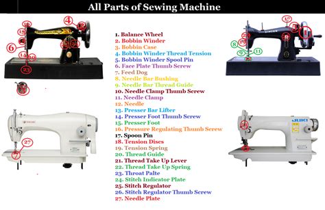 parts   sewing machine  details ordnur