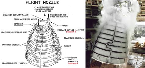 nozzle coolant tubes cryo rocketcom
