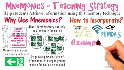 mnemonics teaching strategy  youtube