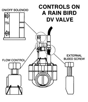 rain bird dv valve instructions