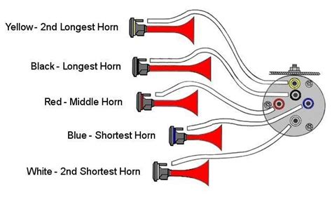 wolo horn wiring diagram