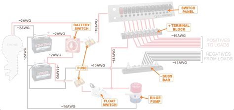 boat stereo wiring diagram cadicians blog