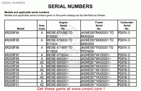 baikal serial number lookup mixfasr