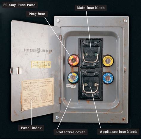 House Fuse Box Part Wiring Diagrams