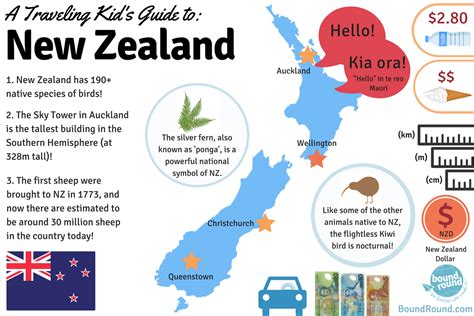 traveling kids  familys country fact guides infographics