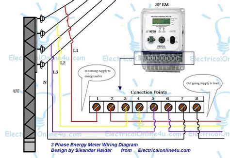amp meter base   breaker  panel  house wiring diagram lecreuset outlet stores buy