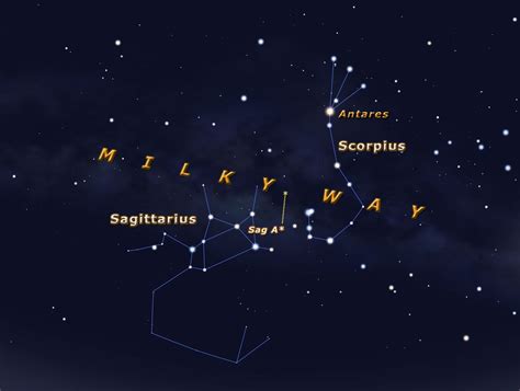 spot  scorpius constellation