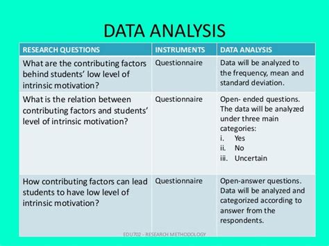 sample data analysis  research proposal