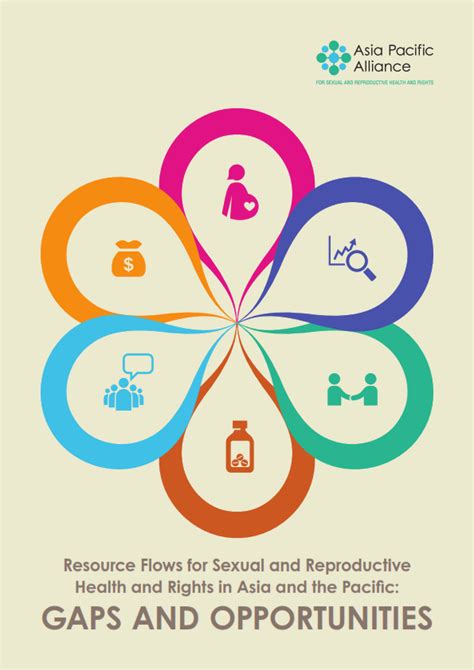 resource flows for sexual and reproductive health and