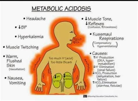 acidosis as related to respiratory acidosis pictures