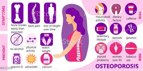 osteoporosis infographic osteoarthritis anatomical vector symptoms
