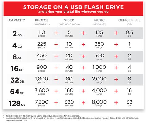 gb sandisk ultra fit usb  tiny flash drive memory stick    drive ebay