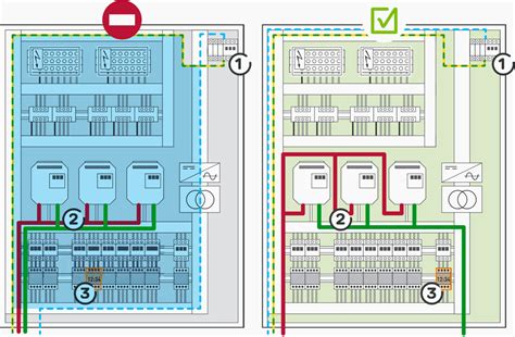 control panel technical design guide emc protection  panel wiring tips eep