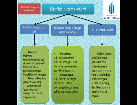 Kebaikan Dan Keburukan Sistem Ekonomi Campuran Mudah