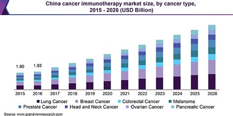 breast cancer chemo agents immunotherapy get information