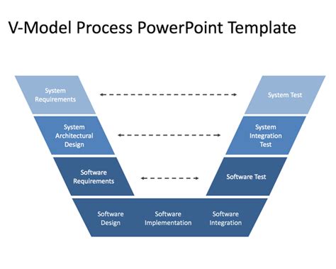 model process powerpoint template  powerpoint templates