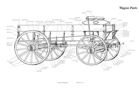 parts   wagon illustrations horse wagon horse drawn wagon  wagons