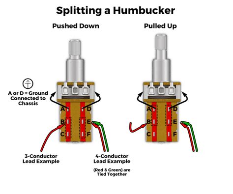 diagram cts push pull pot wiring diagram full version hd quality wiring diagram eteachingplusde