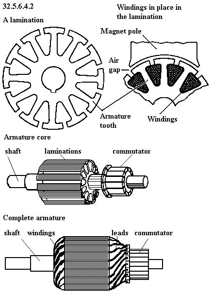 dc motor armature winding diagram wiring