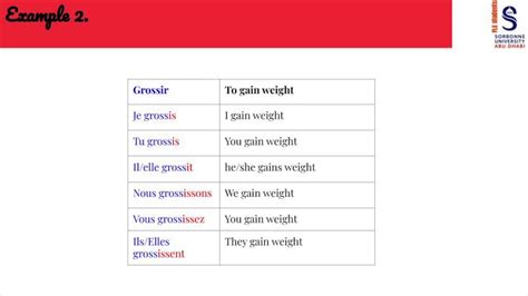 second group french verbs youtube