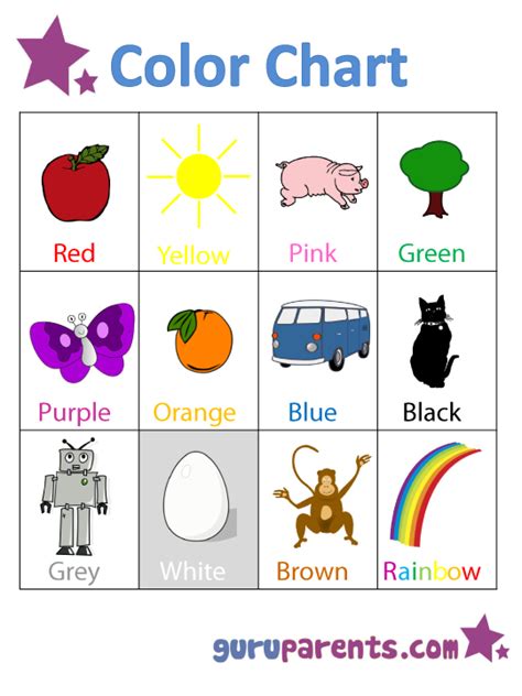 kindergarten  preschool charts guruparents