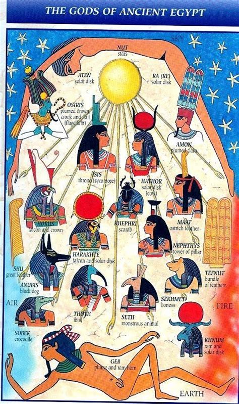 Sociales Carreño Egipto Ancient Egypt Gods Goddess Of