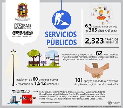 Segundo Informe De Gobierno Infografía Servicios Públicos San