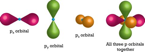 shapes  orbitals   types chemistry skills