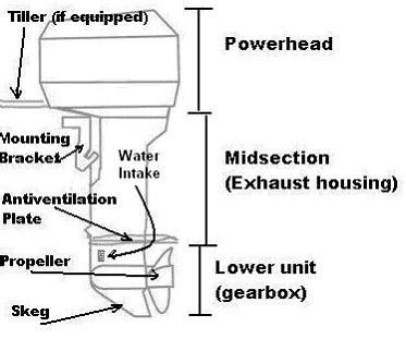 outboard motor parts index outboardpartscom