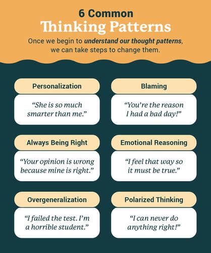 identify  combat negative thinking patterns
