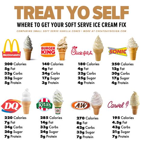 calories   ice cream cone barebonestory
