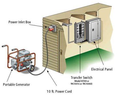 wiring diagram  generator panel wiring digital  schematic