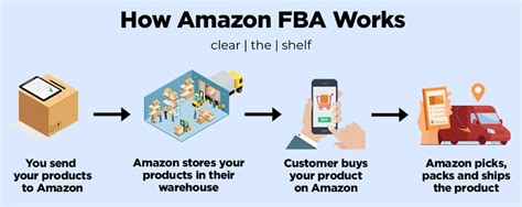 retail arbitrage  amazon fba ultimate guide  success