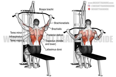 lateral pull