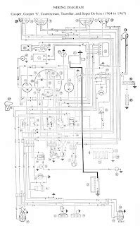 auto wiring diagram   mini cooper wiring diagram
