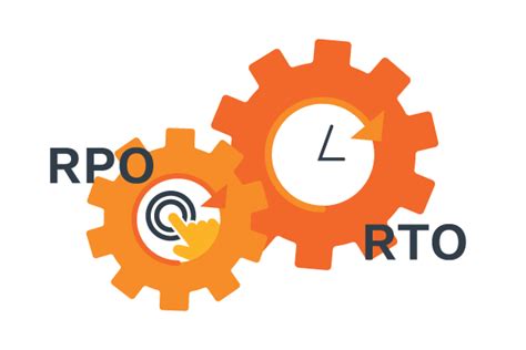 importance  rto  rpo   disaster