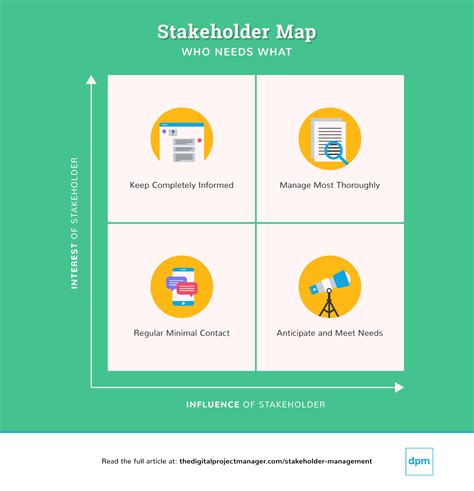intro  stakeholder management strategy examples tools