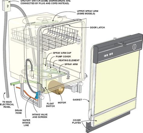 install  dishwasher easy diy project