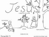 Jesus Hebrews Yesterday Heals Blind Ministry sketch template