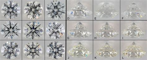 diamond color         diamond color chart
