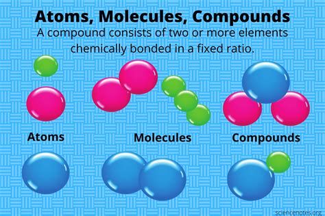 compound  chemistry definition  examples