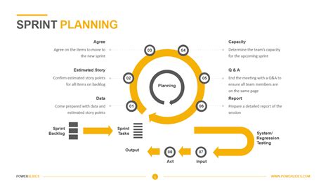 sprint planning template   powerslides